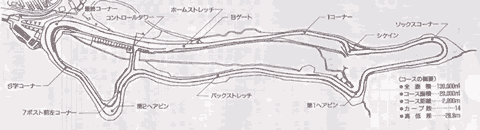 ���{�C�Ԑ��T�[�L�b�g�R�[�X�}